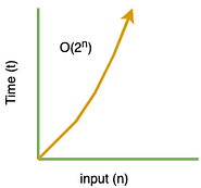 O(2^n) --- 指数时间复杂度示例