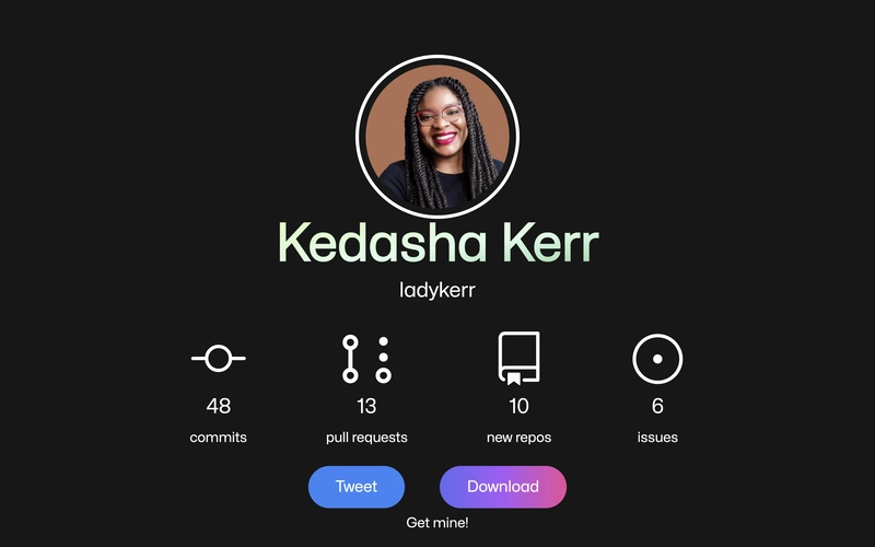 该图突出显示了用户在提交、拉取请求、问题和创建的存储库方面的年度贡献