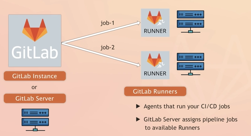 GitLab 架构