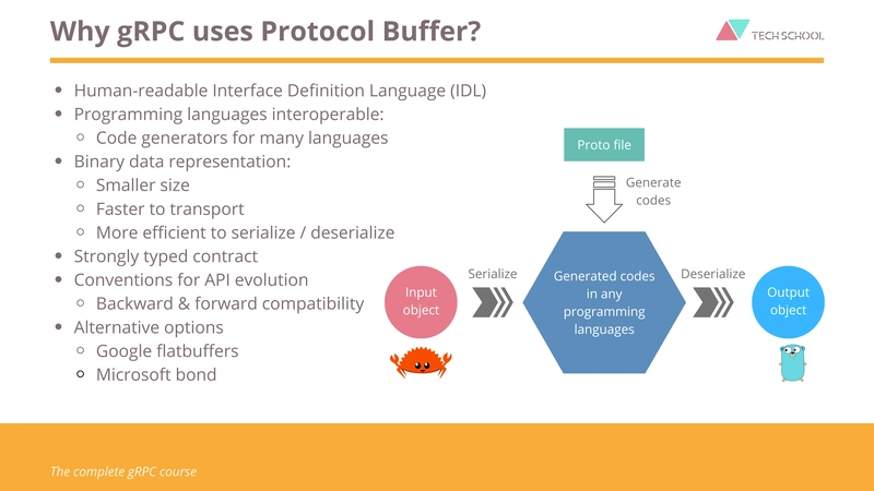 为什么使用协议缓冲区