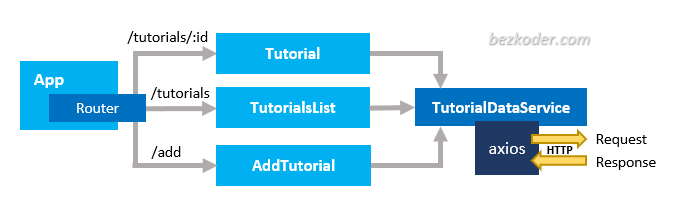 react-node-js-mysql-crud-示例-客户端组件