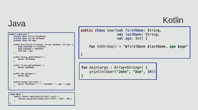 8.学习Kotlin