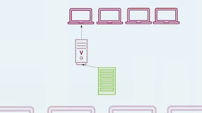 在云和 AWS 中学习 Docker 免费课程