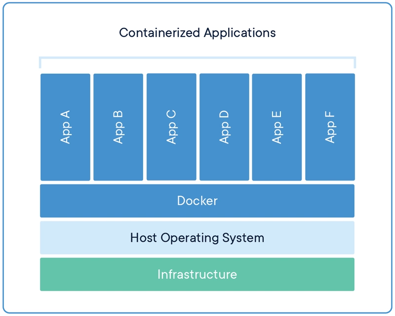 docker-containers