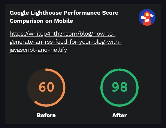 之前：60，之后：98