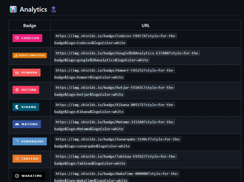 Badges4-README.md-个人资料