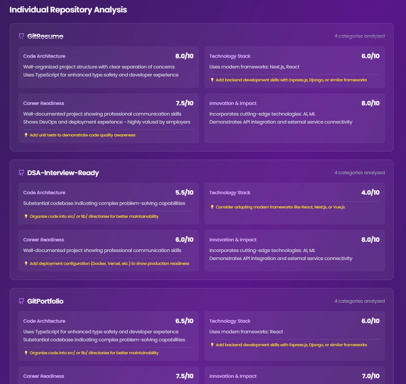 Tiger GitResume-3