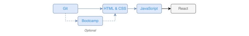 JavaScript