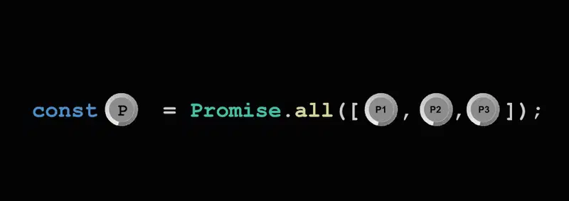Promise.all - 所有传入的 Promise 都得到实现