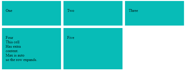 使用 min-max 调整行大小