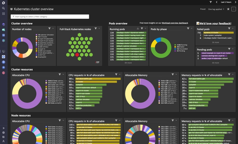 Dynatrace