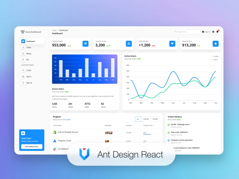 Muse Ant.Design React - 免费仪表板模板。