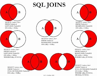 学习 SQL 的最佳 Udemy 课程