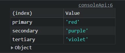 使用 console.table 显示对象