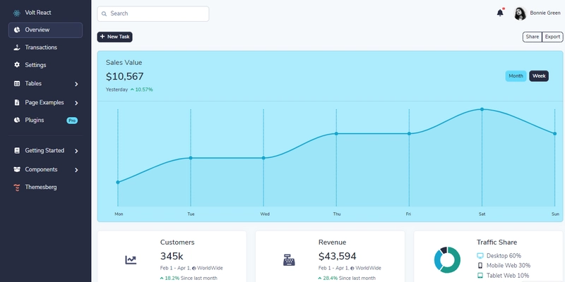 Volt React Dashboard - 用 React 编码的开源管理面板。