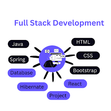 ######java 堆栈
