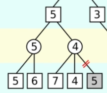 子树，Alpha-beta 剪枝