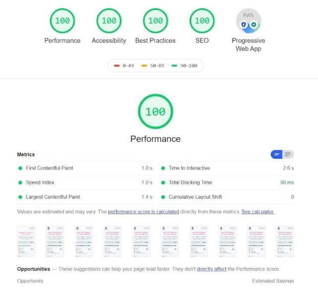 配置 DigitalOcean Droplet 后的性能结果