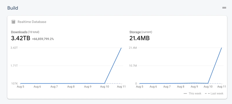 Firebase 数据传输