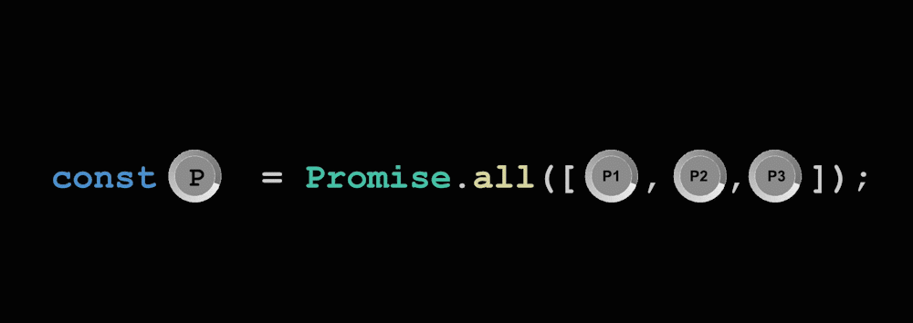 ⚡️Promise.all - 传入的一个或多个 Promise 被拒绝