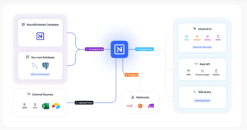 NocoDB