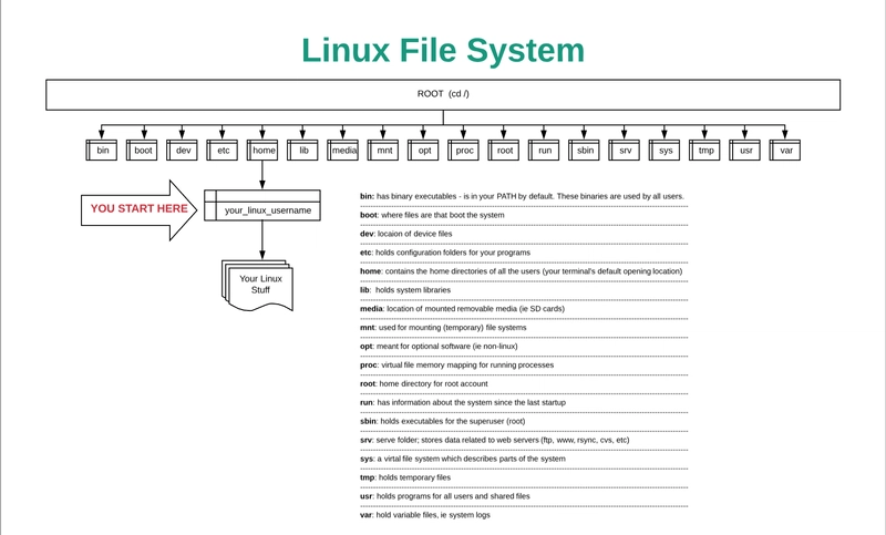 Linux文件系统