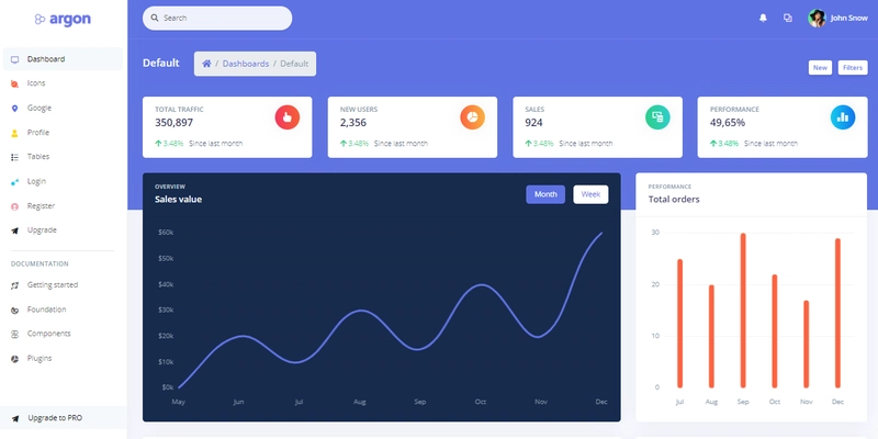 Bootstrap 模板 - Argon 仪表板。