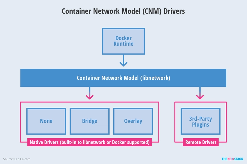 CNM