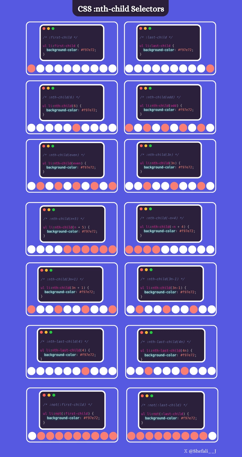 CSS :nth-child 选择器速查表