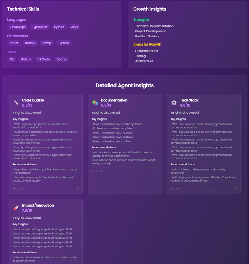 Tiger GitResume-4