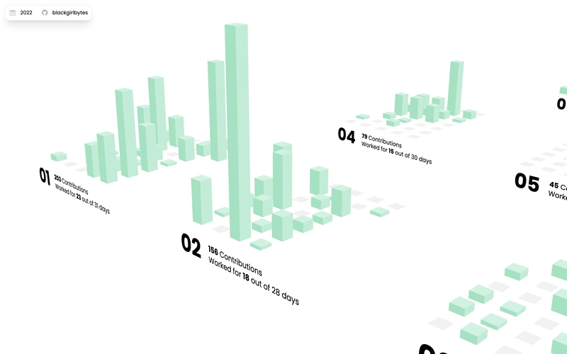 按月细分的 GitHub 贡献的等距视图