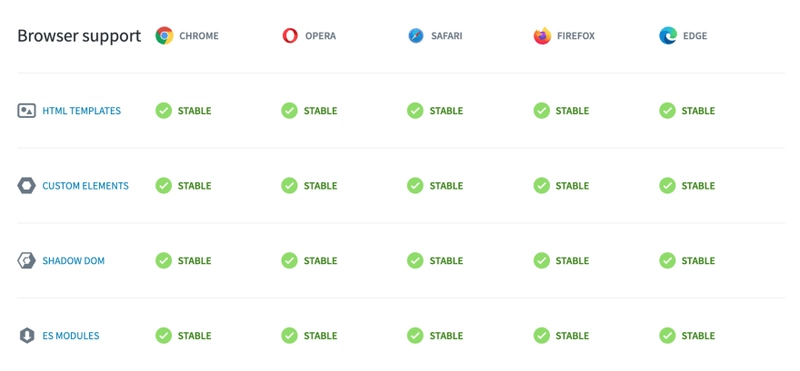 哪些浏览器支持 Web 组件