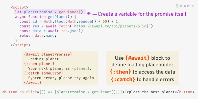 优雅的 Async/Await