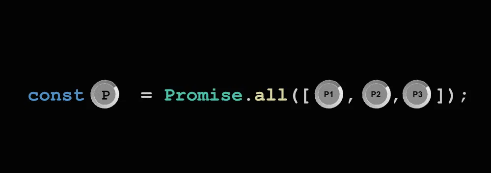 ⚡️Promise.all - 所有传入的 Promise 都会被拒绝
