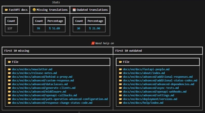 fastapi 翻译管理翻译摘要