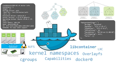 最好的免费在线学习 Docker 课程