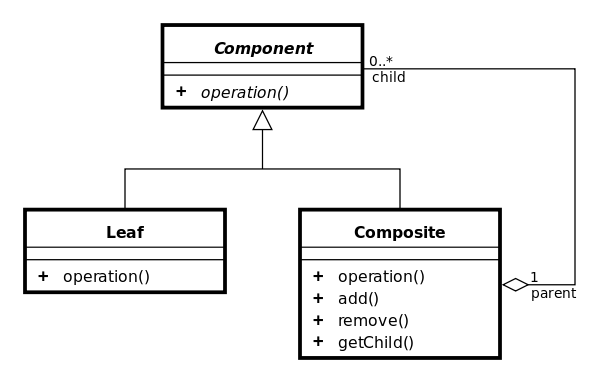 Java中的复合设计模式