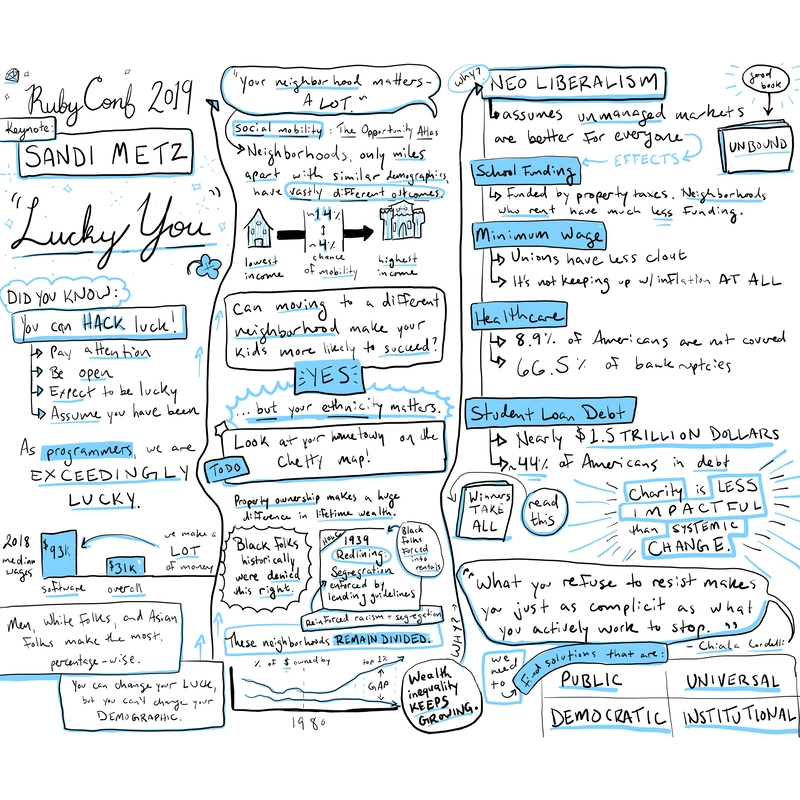 演示文稿的视觉提示