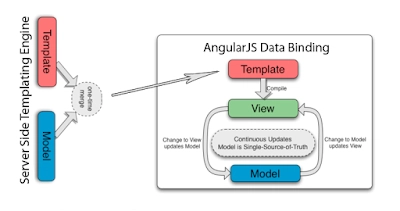 学习 Angular 的最佳 Pluralsight 课程