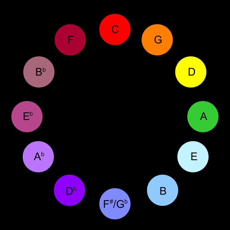 这张 Midi 键盘的照片是从侧面拍摄的,它放在窗边的桌子上。背景是一条空荡荡的街道。
