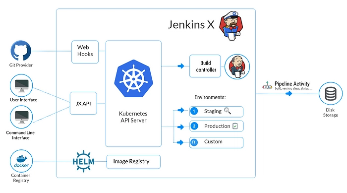 学习 Jenkins 的最佳课程