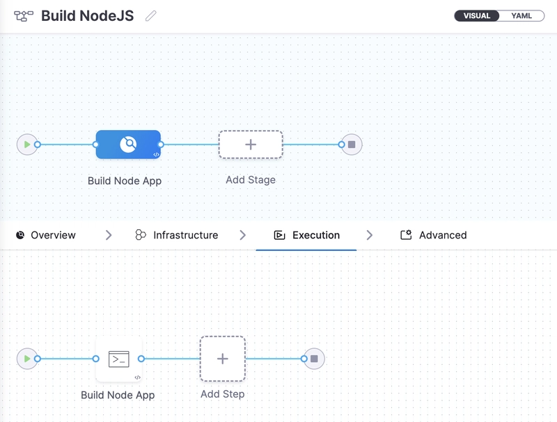 nodeapp 步骤