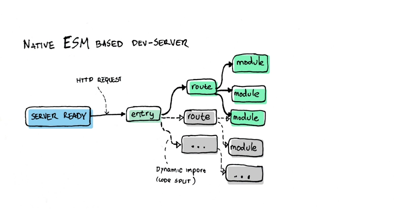 vite-dev-server