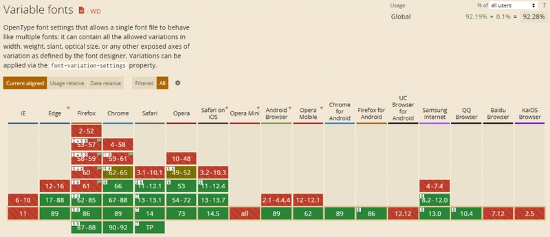 需要掌握的 CSS 技巧