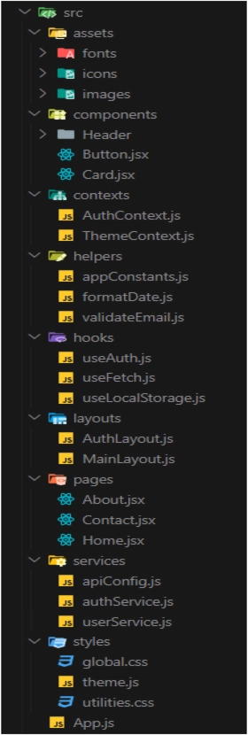 完整文件夹结构