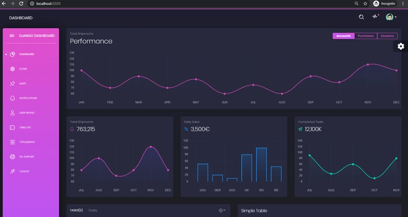Django Dashboard Black - 使用 Django 编码的开源管理面板。