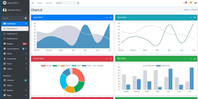 Bootstrap 模板 - AdminLTE 仪表板。