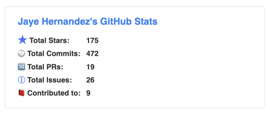 Github 统计信息