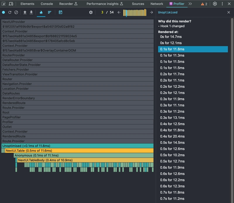 用于监控性能的开发人员工具