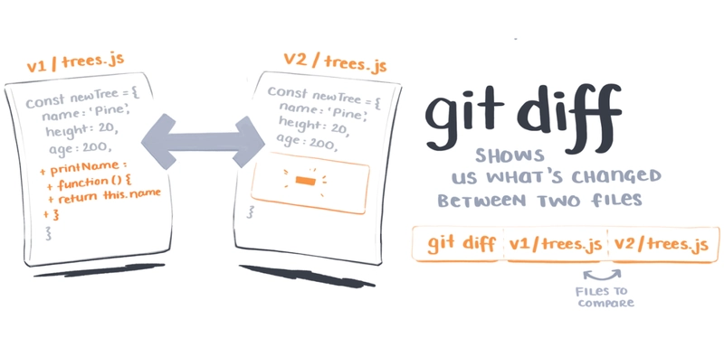 FixGitMistakes_2_DevTo